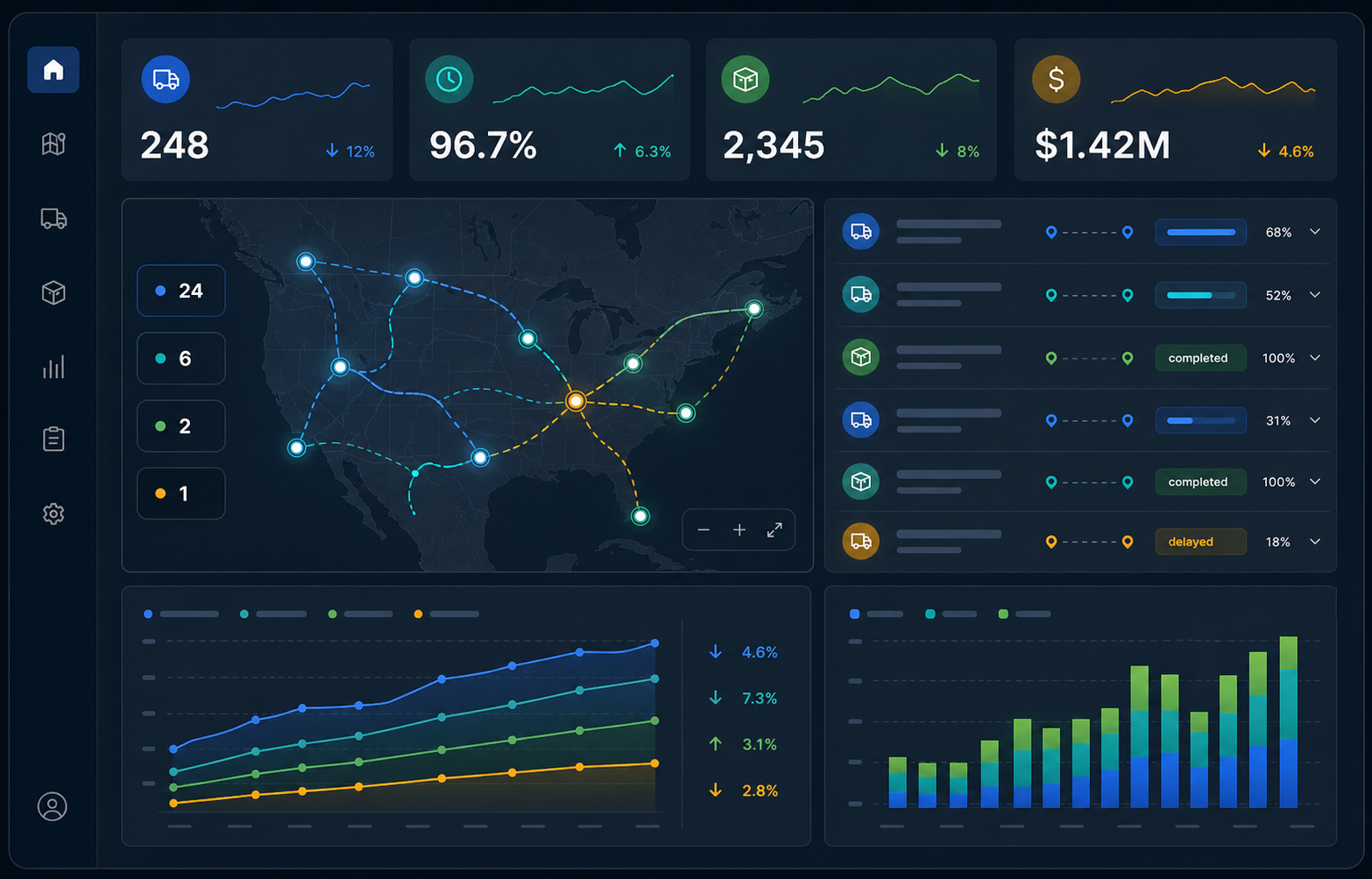 Dashboard ejecutivo premium de control logistico con indicadores, mapa de rutas, costos e inventarios